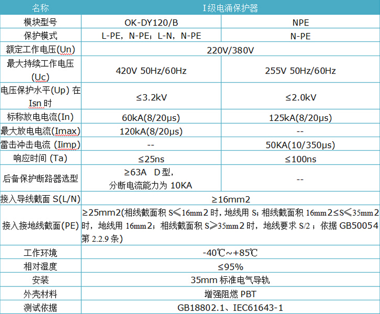 120KA电源防雷器.jpg