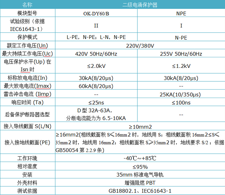 60KA电源防雷器.jpg