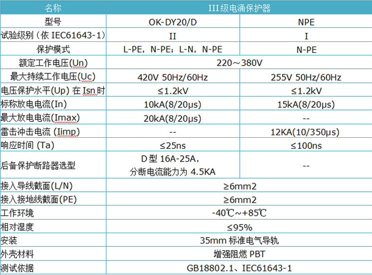 20KA电源防雷器.jpg