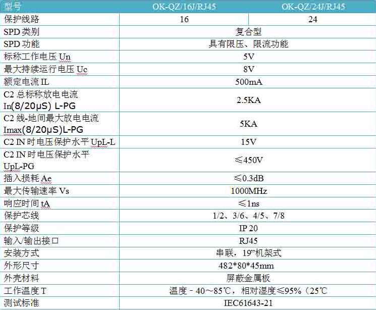 千兆网络交换机防雷器 OK-QZ/24J/RJ45