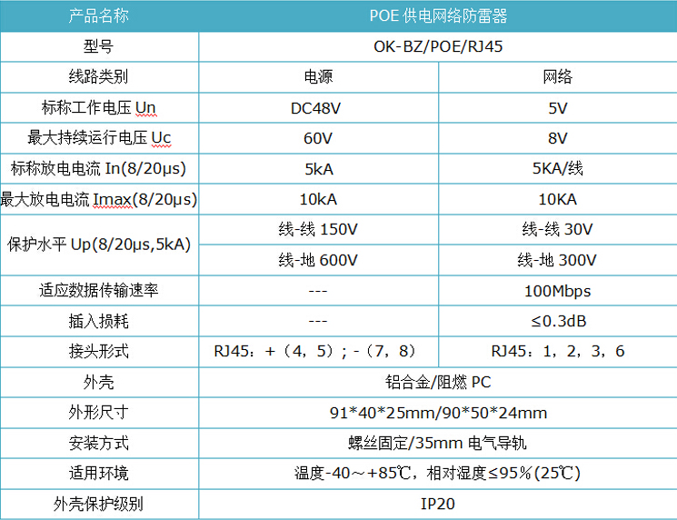 POE OK-BZ/POE/RJ45