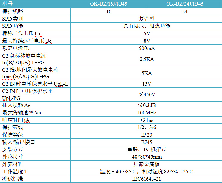 16/24路百兆网络交换机防雷器参数表