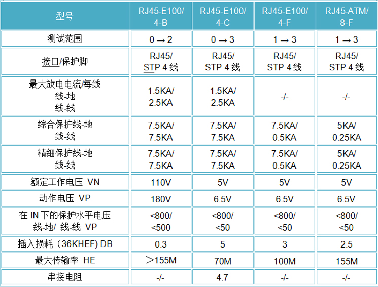 OBO网络信号防雷器.jpg