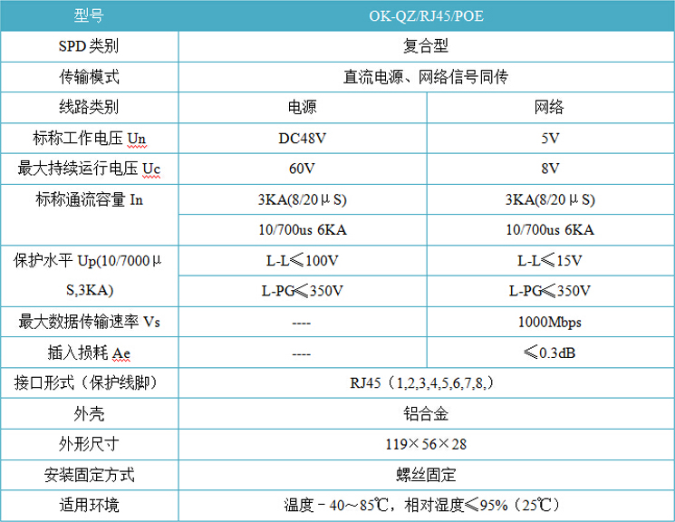 单口千兆POE网络供电防雷器.jpg