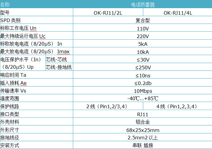 电话信号防雷器参数