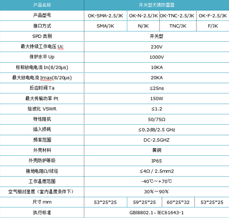 天馈防雷器参数