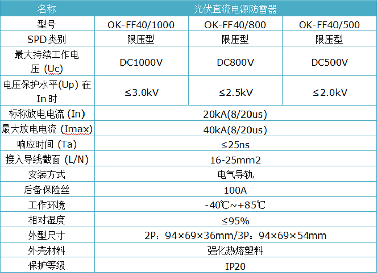 光伏直流电源防雷器.jpg