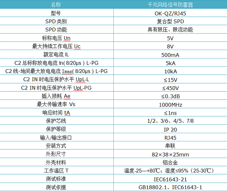 单口千兆网络信号防雷器.jpg