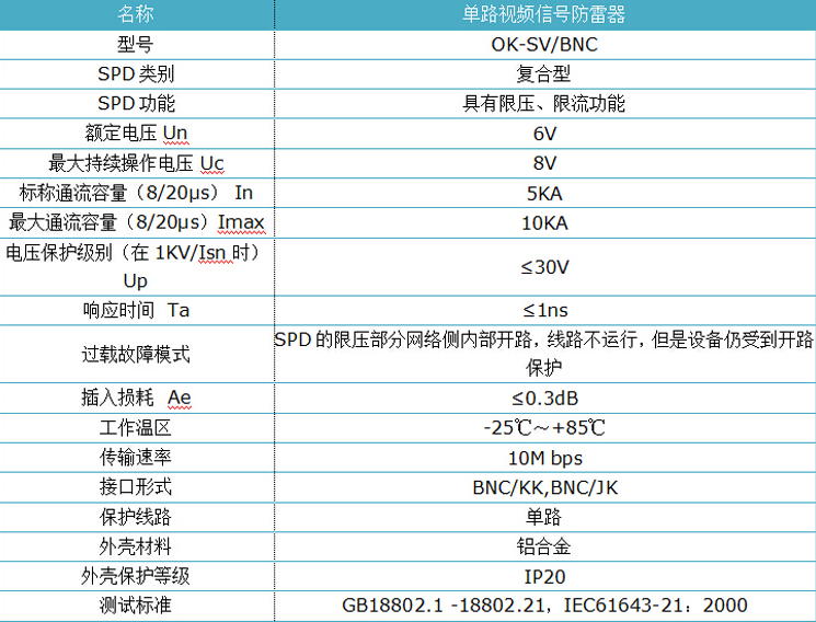 单路视频防雷器.jpg