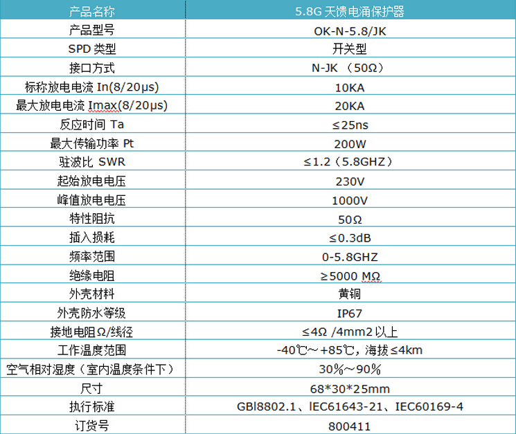 5.8G天馈防雷器.jpg