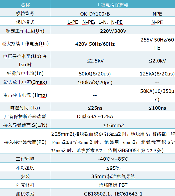 100KA电源防雷器.jpg